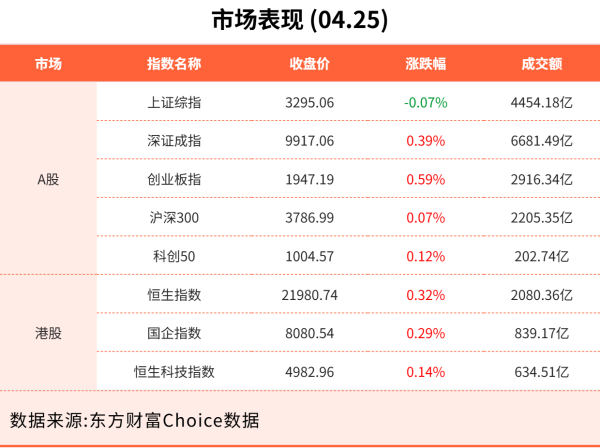 高忆管理 4月25日东方财富财经晚报（附新闻联播）