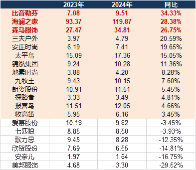 益配资 服饰年报|牧高笛存货占比高达54.21% 三夫户外、欣贺股份存货周转天数超400天