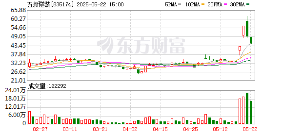 K图 835174_0