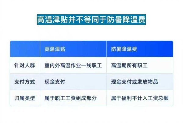 恒财网 「地评线」河声丨高温津贴和健康保障，一个都不能少