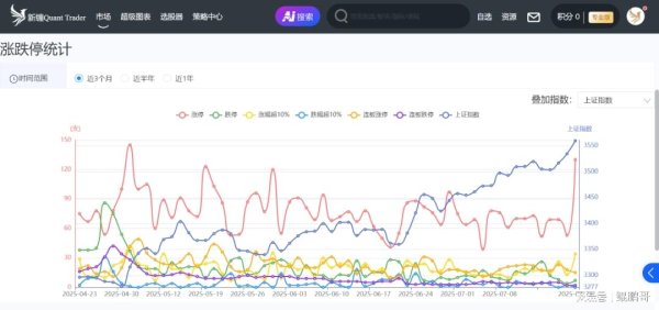 东方汇赢 7.22 今天务必要注意！