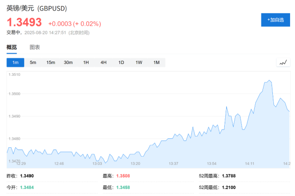 创盈在线 英国7月CPI同比3.8%，攀升至18个月高点