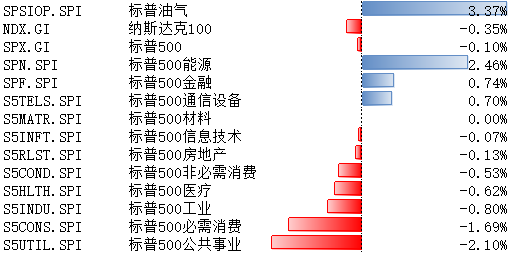 配资交易宝 美联储仍有望在9月开启降息，宽松环境或能延续