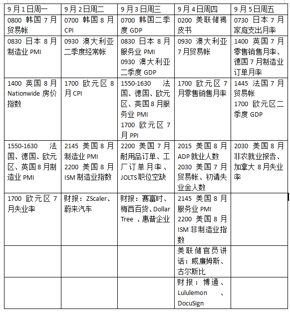 恒运资本配资 本周外盘看点丨美国8月非农如何表现，库克去留悬念待解
